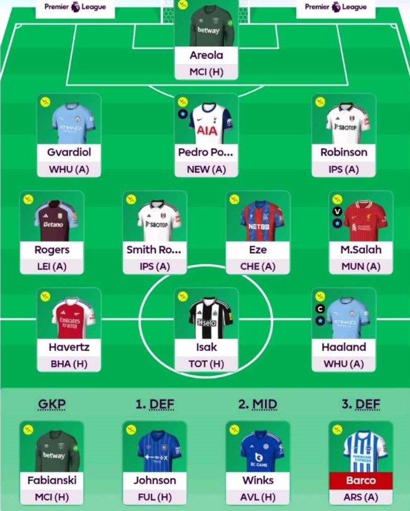 fantasy premier league alexander isak eberechi eze fantasy football selection gw3